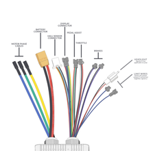 Load image into Gallery viewer, 60A 3000W Controller